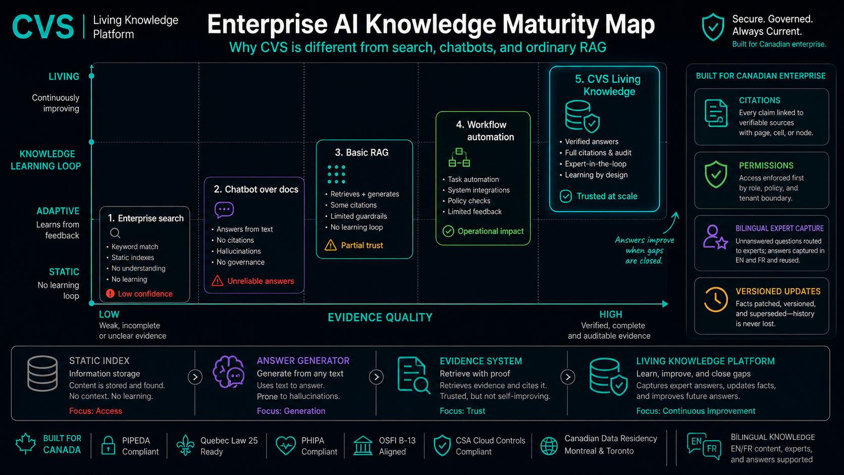 From AI search to living corporate memory.