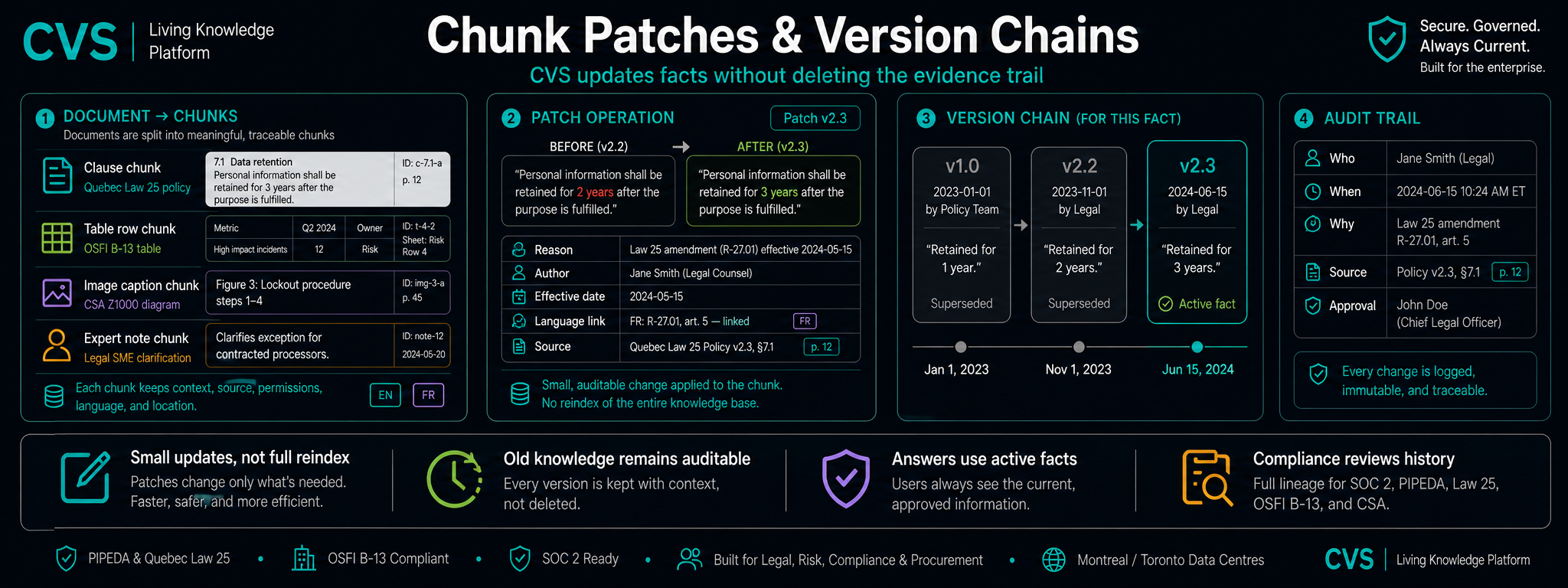 Chunk patches and version chains preserve every original.